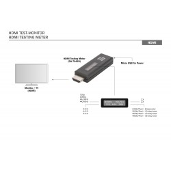 Tester HDMI pentru informatii EDID