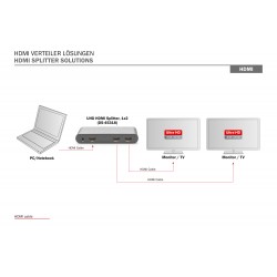 Multiplicator-Splitter HDMI 2.0 UHD 4K/2K-60Hz 1-2 Digitus